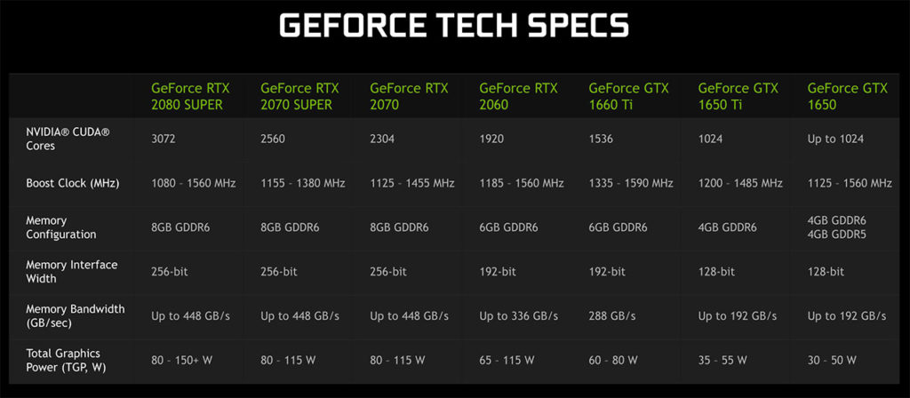 gpu details